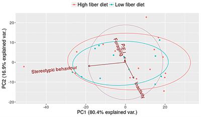 Stereotypic Behavior in Sows Is Related to Emotionality Changes in the Offspring